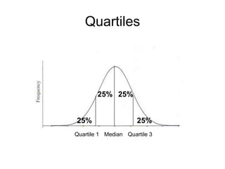 Shape of Normal DistributionSymmetricalAsymptotic tailMean MedianMode