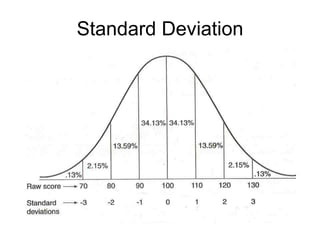 The area under the curveA normal distribution always has the same relative proportions of scores falling between particular values of the numbers involved.Areas under the curve = proportion of scores lying in the various parts of the complete distribution