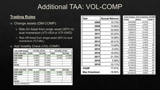 Quants ID - Tactical Asset Allocation
