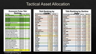 investingforaliving.us
 