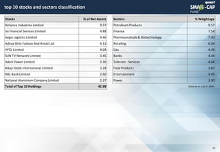 © quant
top 10 stocks and sectors classification
13
Stocks % of Net Assets Sectors % Weightage
Reliance Industries Limited 9.57 Petroleum Products 9.57
Jio Financial Services Limited 4.88 Finance 7.54
Aegis Logistics Limited 4.46 Pharmaceuticals & Biotechnology 7.40
Aditya Birla Fashion And Retail Ltd 4.13 Retailing 6.04
HFCL Limited 4.04 Gas 4.46
SUN TV Network Limited 3.45 Banks 4.44
Adani Power Limited 3.30 Telecom - Services 4.04
Bikaji Foods International Limited 3.28 Food Products 3.87
RBL Bank Limited 2.60 Entertainment 3.45
National Aluminium Company Limited 2.27 Power 3.30
Total of Top 10 Holdings 41.99 (Data as on July 31
, 2024)
 