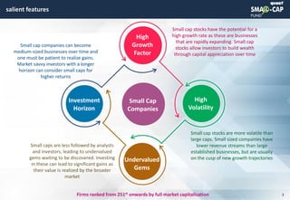 © quant
salient features
3
High
Growth
Factor
High
Volatility
Undervalued
Gems
Investment
Horizon
Small Cap
Companies
Firms ranked from 251st onwards by full market capitalisation
Small cap stocks have the potential for a
high growth rate as these are businesses
that are rapidly expanding. Small cap
stocks allow investors to build wealth
through capital appreciation over time
Small cap stocks are more volatile than
large caps. Small sized companies have
lower revenue streams than large
established businesses, but are usually
on the cusp of new growth trajectories
Small caps are less followed by analysts
and investors, leading to undervalued
gems waiting to be discovered. Investing
in these can lead to significant gains as
their value is realized by the broader
market
Small cap companies can become
medium-sized businesses over time and
one must be patient to realize gains.
Market savvy investors with a longer
horizon can consider small caps for
higher returns
 