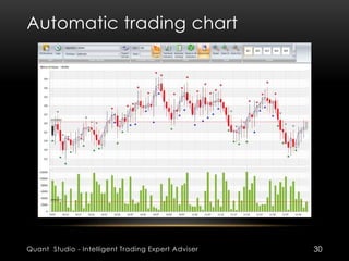 Automatic trading chart 
Quant Studio - Intelligent Trading Expert Adviser 30 
 