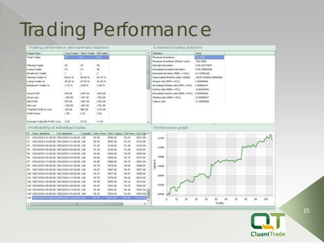 Backtesting trading strategies pdf