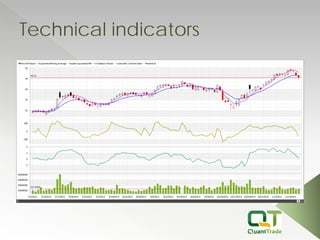 Quant Trader Chart | PDF