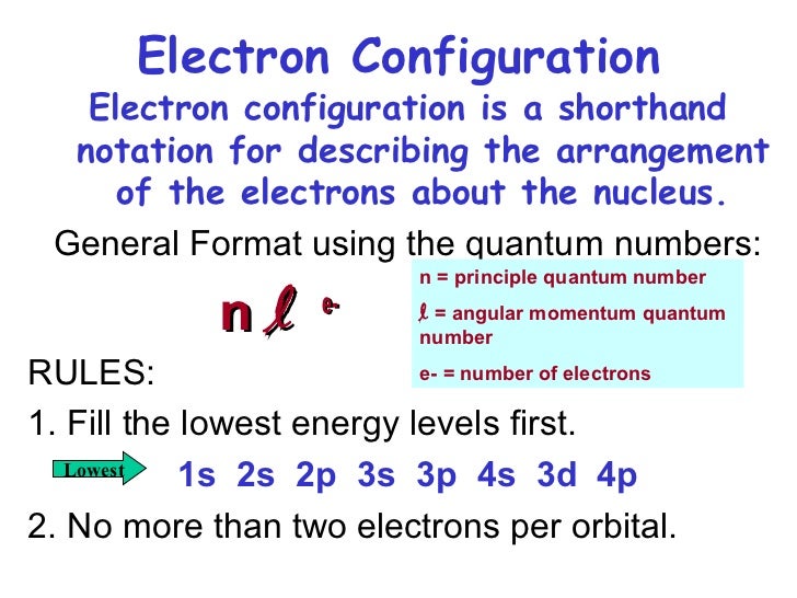configuration electron shorthand Quantum configuration electron shorthand Quantum