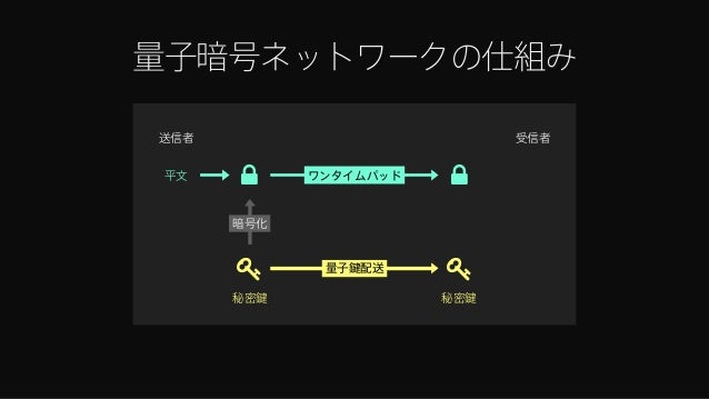 量子コンピュータと量子暗号 Quantum Computer Quantum Cryptography