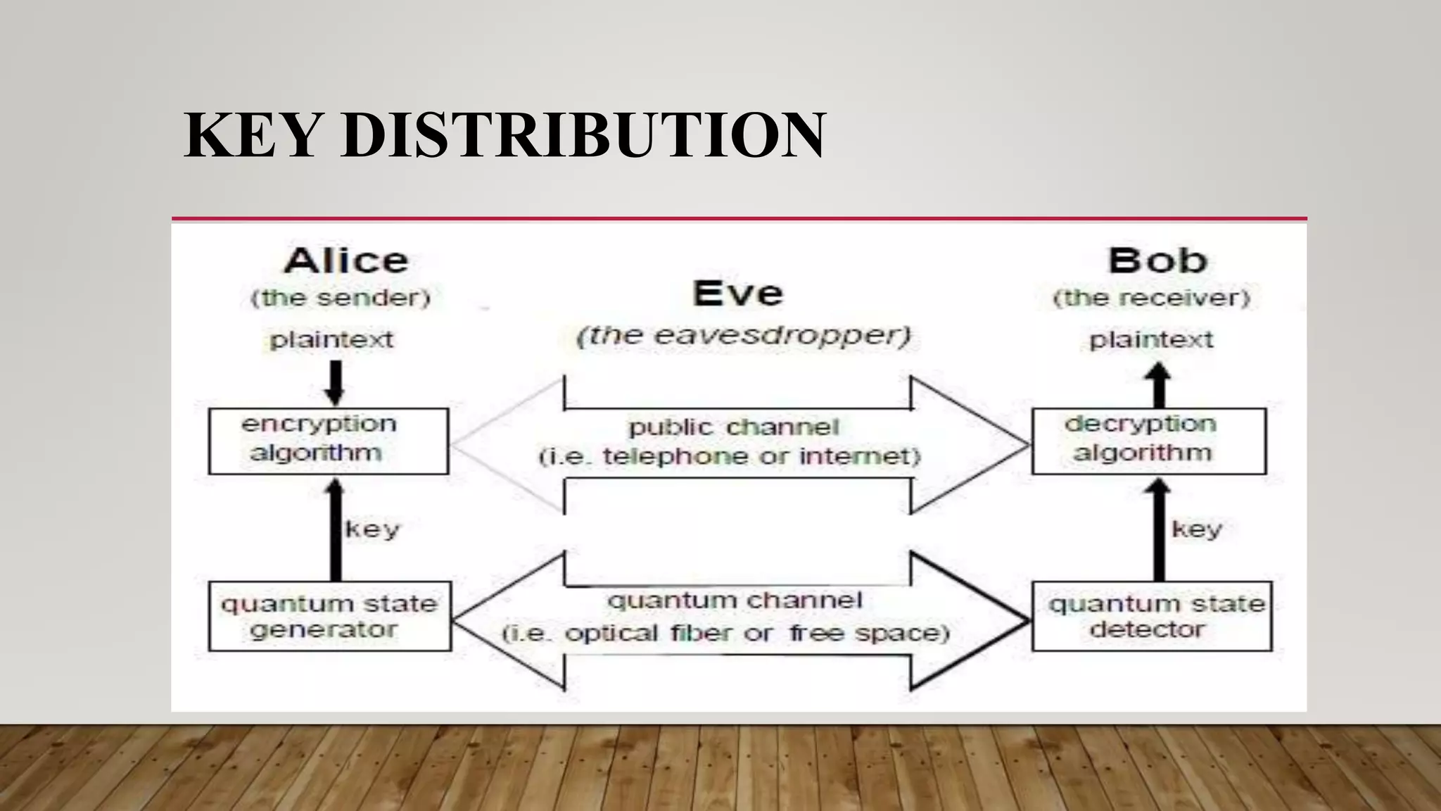KEY DISTRIBUTION
 