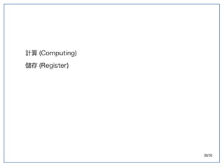 38/91
計算 (double-slit experiment)Computing)
儲存 (double-slit experiment)Register)
 