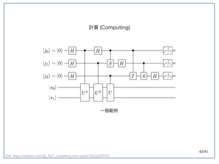 43/91
計算 (double-slit experiment)Computing)
Ref: https://medium.com/@_NicT_/quibbling-over-qubits-f2ca1b87f470
一個範例
 