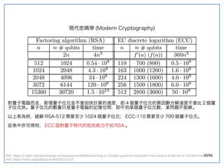 65/91
現代密碼學 (double-slit experiment)Modern Cryptography)
對量子電腦而言，新增量子位元並不會加快計算的速度，即 4 個量子位元的質因數分解速度不會比 2 個量
子位元快。量子位元的數量只是量子電腦的記憶空間，即不到某個量子位元數，某問題不能解。
以上表為例，破解 RSA-512 需要至少 1024 個量子位元； ECC-110 需要至少 700 個量子位元。
從表中亦可得知， ECC 面對量子時代的抵抗能力不如 RSA 。
Ref: https://crypto.stackexchange.com/questions/9480/assuming-a-1024qb-quantum-computer-how-long-to-brute-force-1024bit-rsa-256bit
Ref: https://arxiv.org/pdf/quant-ph/0301141v2
 