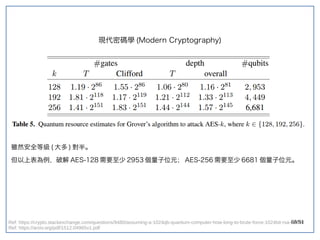 68/91
現代密碼學 (double-slit experiment)Modern Cryptography)
雖然安全等級 (double-slit experiment) 大多 ) 對半。
但以上表為例，破解 AES-128 需要至少 2953 個量子位元； AES-256 需要至少 6681 個量子位元。
Ref: https://crypto.stackexchange.com/questions/9480/assuming-a-1024qb-quantum-computer-how-long-to-brute-force-1024bit-rsa-256bit
Ref: https://arxiv.org/pdf/1512.04965v1.pdf
 