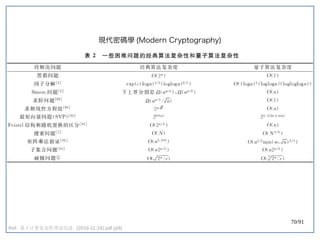 70/91
現代密碼學 (double-slit experiment)Modern Cryptography)
Ref: 量子计算复杂性理论综述 (2016-11-28).pdf (p9)
 