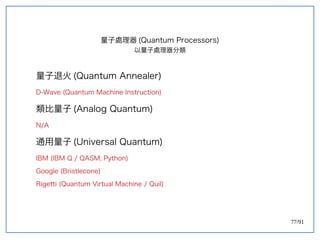 77/91
量子退火 (double-slit experiment)Quantum Annealer)
D-Wave (double-slit experiment)Quantum Machine Instruction)
類比量子 (double-slit experiment)Analog Quantum)
N/A
通用量子 (double-slit experiment)Universal Quantum)
IBM (double-slit experiment)IBM Q / QASM, Python)
Google (double-slit experiment)Bristlecone)
Rigetti (double-slit experiment)Quantum Virtual Machine / Quil)
量子處理器 (double-slit experiment)Quantum Processors)
以量子處理器分類
 