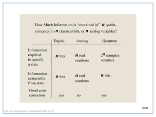 78/91
Ref: http://slideplayer.com/slide/8447686/ (p14)
 