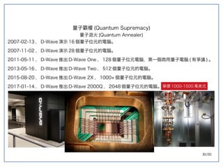 81/91
2007-02-13 ， D-Wave 演示 16 個量子位元的電腦。
2007-11-02 ， D-Wave 演示 28 個量子位元的電腦。
2011-05-11 ， D-Wave 推出 D-Wave One ， 128 個量子位元電腦，第一個商用量子電腦 (double-slit experiment) 有爭議 ) 。
2013-05-16 ， D-Wave 推出 D-Wave Two ， 512 個量子位元的電腦。
2015-08-20 ， D-Wave 推出 D-Wave 2X ， 1000+ 個量子位元的電腦。
2017-01-14 ， D-Wave 推出 D-Wave 2000Q ， 2048 個量子位元的電腦。單價 1000-1500 萬美元
量子霸權 (double-slit experiment)Quantum Supremacy)
量子退火 (double-slit experiment)Quantum Annealer)
 