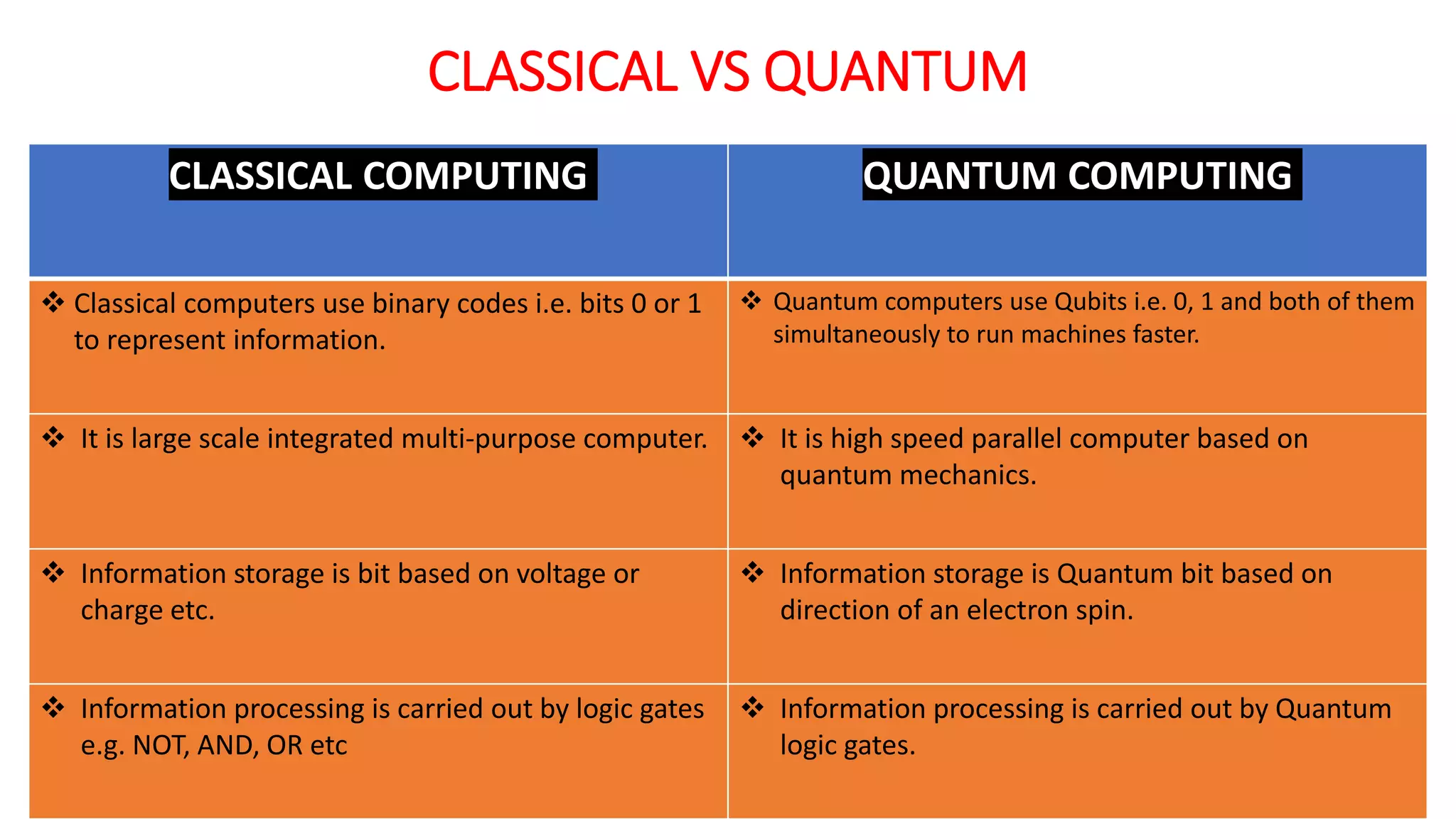 Quantum Computing in Cloud | PPTX