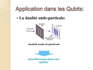 Application dans les Qubits:
 La dualité onde-particule:
22
 