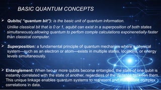 Quantum Computing: Principles, Algorithms, and Applications for Future ...