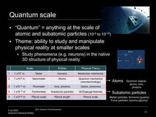 9 Jul 2022
Quantum-Classical Reality
Quantum scale
10
QCD: Quantum Chromodynamics
Subatomic particles
Matter particles: fe...