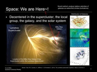 9 Jul 2022
Quantum-Classical Reality
Space: We are Here~!
3
Source: Tully, R.B., Courtois, H., Hoffman, Y. & Pomarede, D. ...