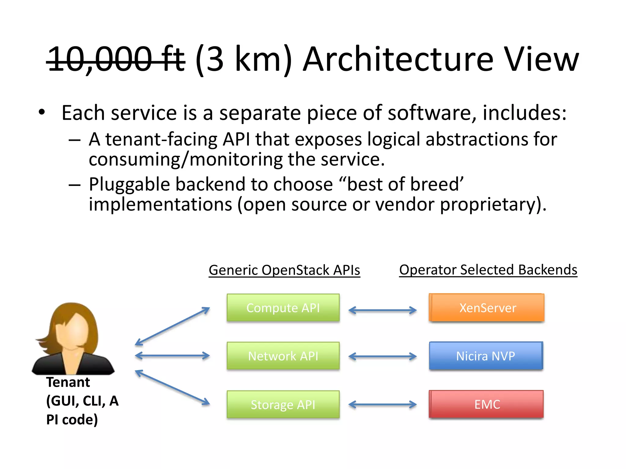 10,000 ft (3 km) Architecture View
• Each service is a separate piece of software, includes:
   – A tenant-facing API that exposes logical abstractions for
     consuming/monitoring the service.
   – Pluggable backend to choose “best of breed’
     implementations (open source or vendor proprietary).


                   Generic OpenStack APIs   Operator Selected Backends

                        Compute API                   KVM
                                                    XenServer


                        Network API              VLANs + IPtables
                                                   Nicira NVP
Tenant
(GUI, CLI, A             Storage API                  EMC
                                                      NFS
PI code)
 