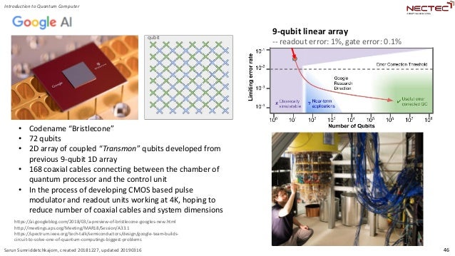 Introduction To Quantum Computer