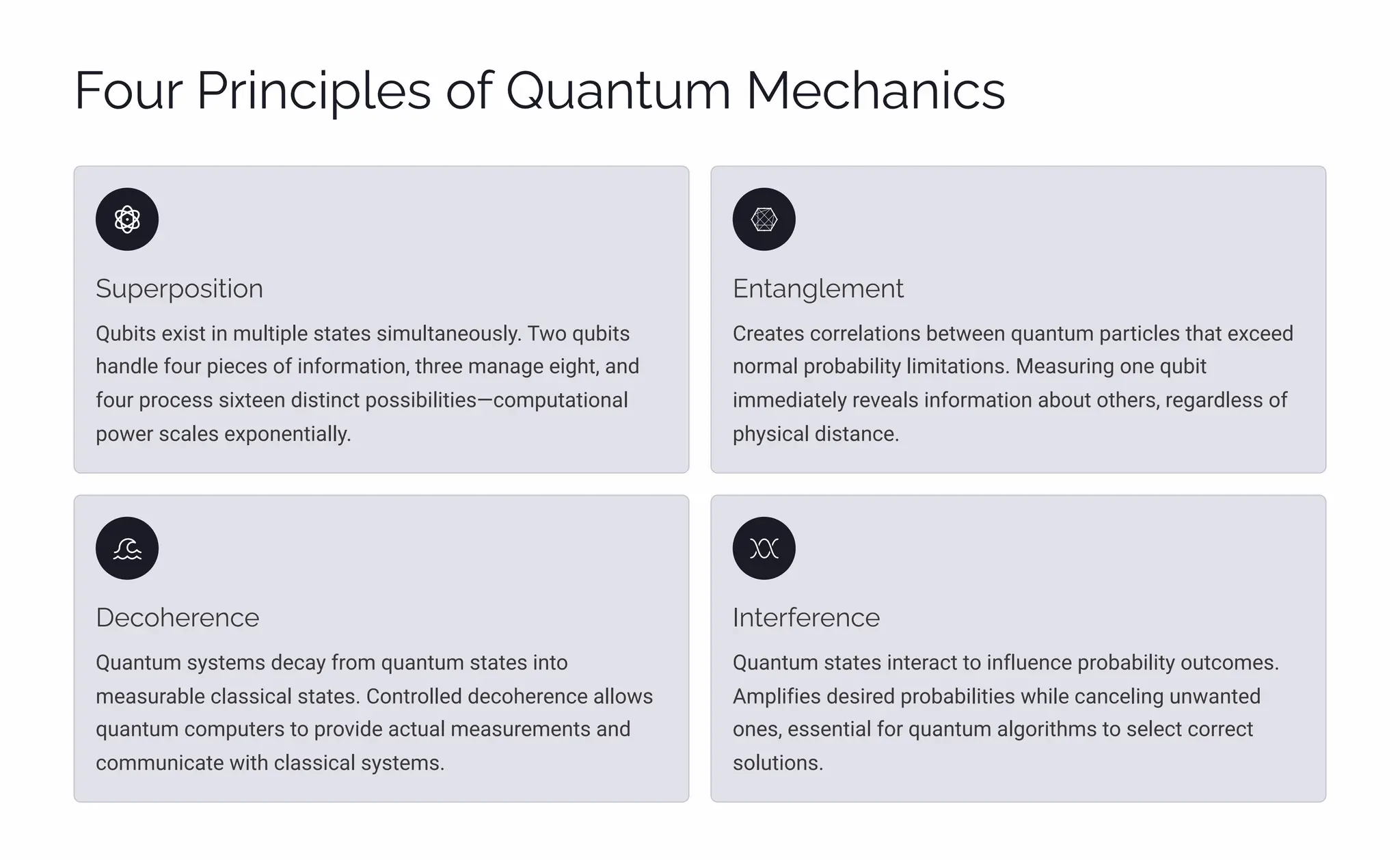 Quantum Computing - The Future of Information Processing | PDF