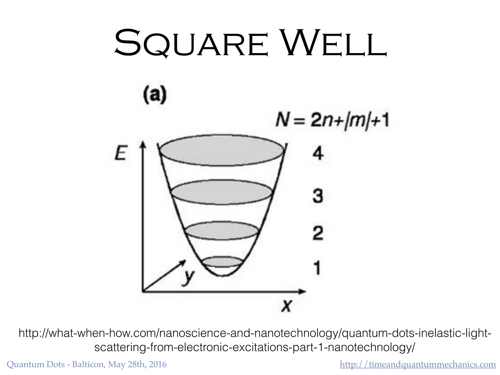 http://timeandquantummechanics.comQuantum Dots - Balticon, May 28th, 2016
Square Well
http://what-when-how.com/nanoscience-and-nanotechnology/quantum-dots-inelastic-light-
scattering-from-electronic-excitations-part-1-nanotechnology/
 