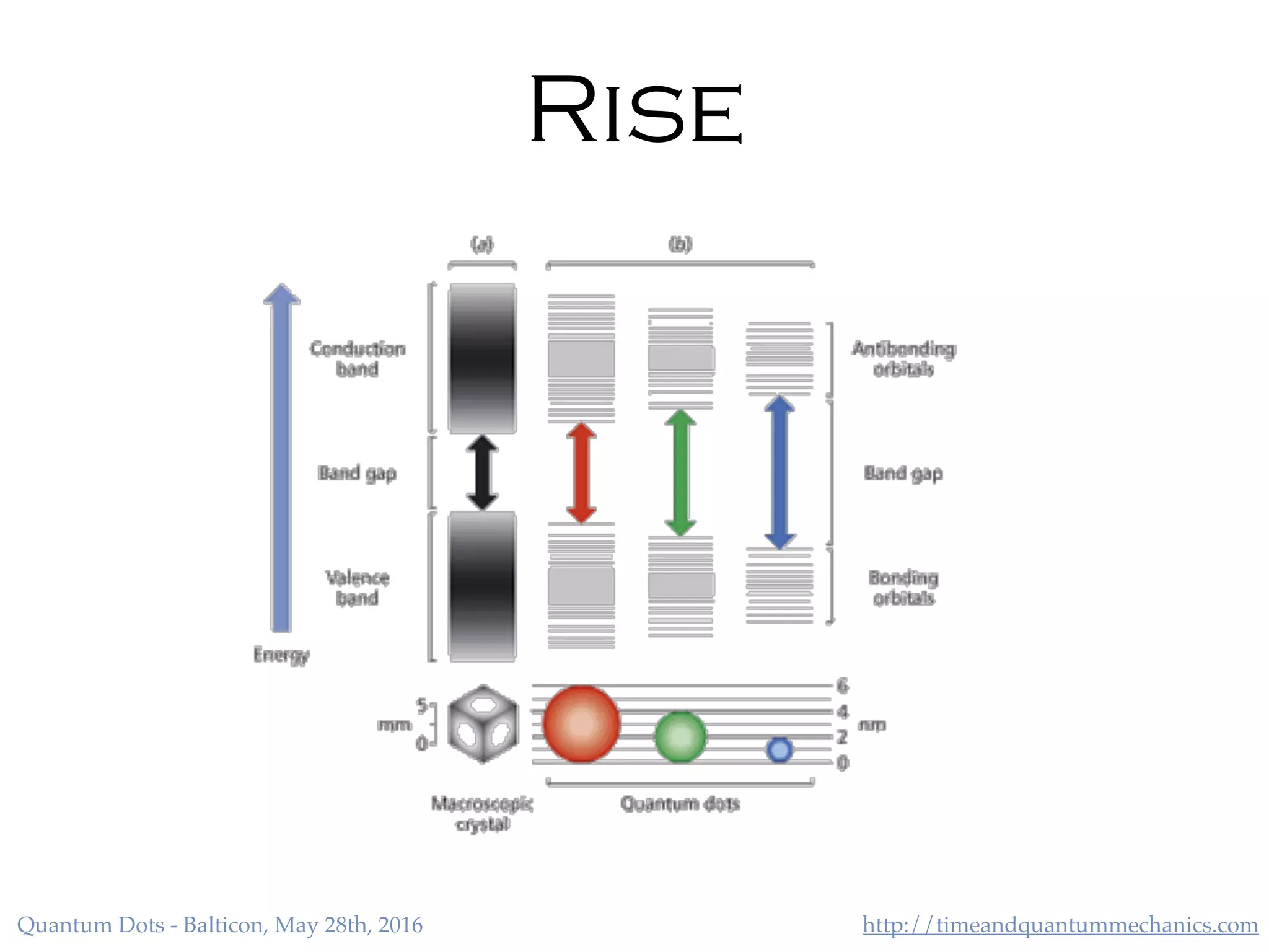 http://timeandquantummechanics.comQuantum Dots - Balticon, May 28th, 2016
Rise
 