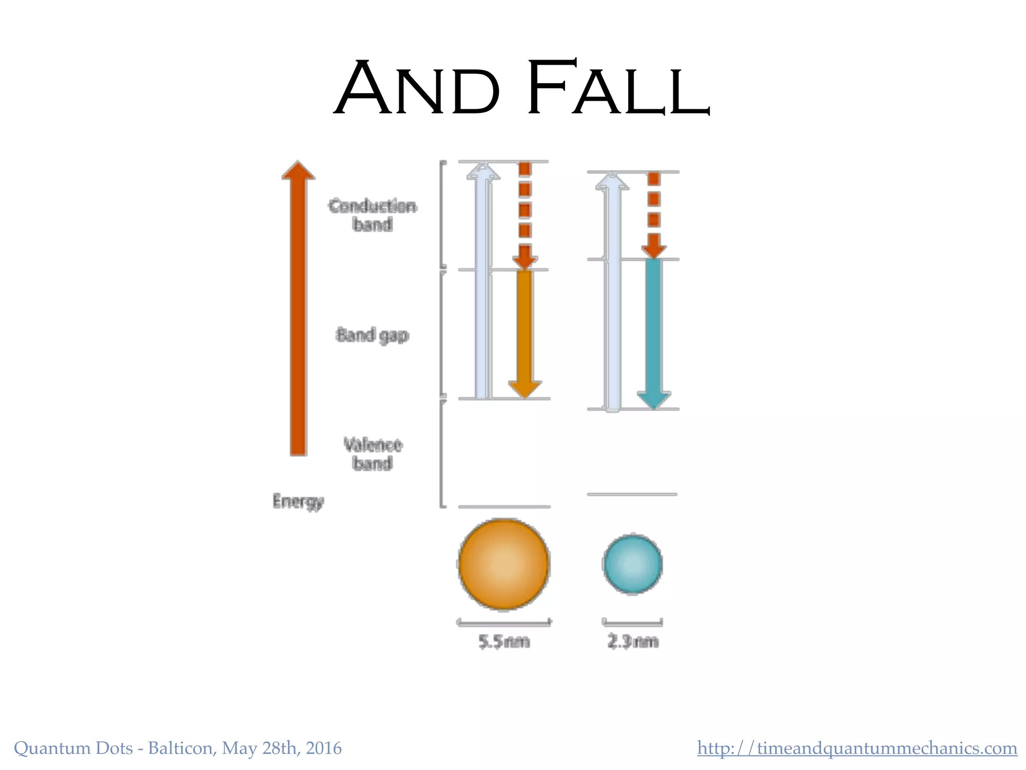 http://timeandquantummechanics.comQuantum Dots - Balticon, May 28th, 2016
And Fall
 