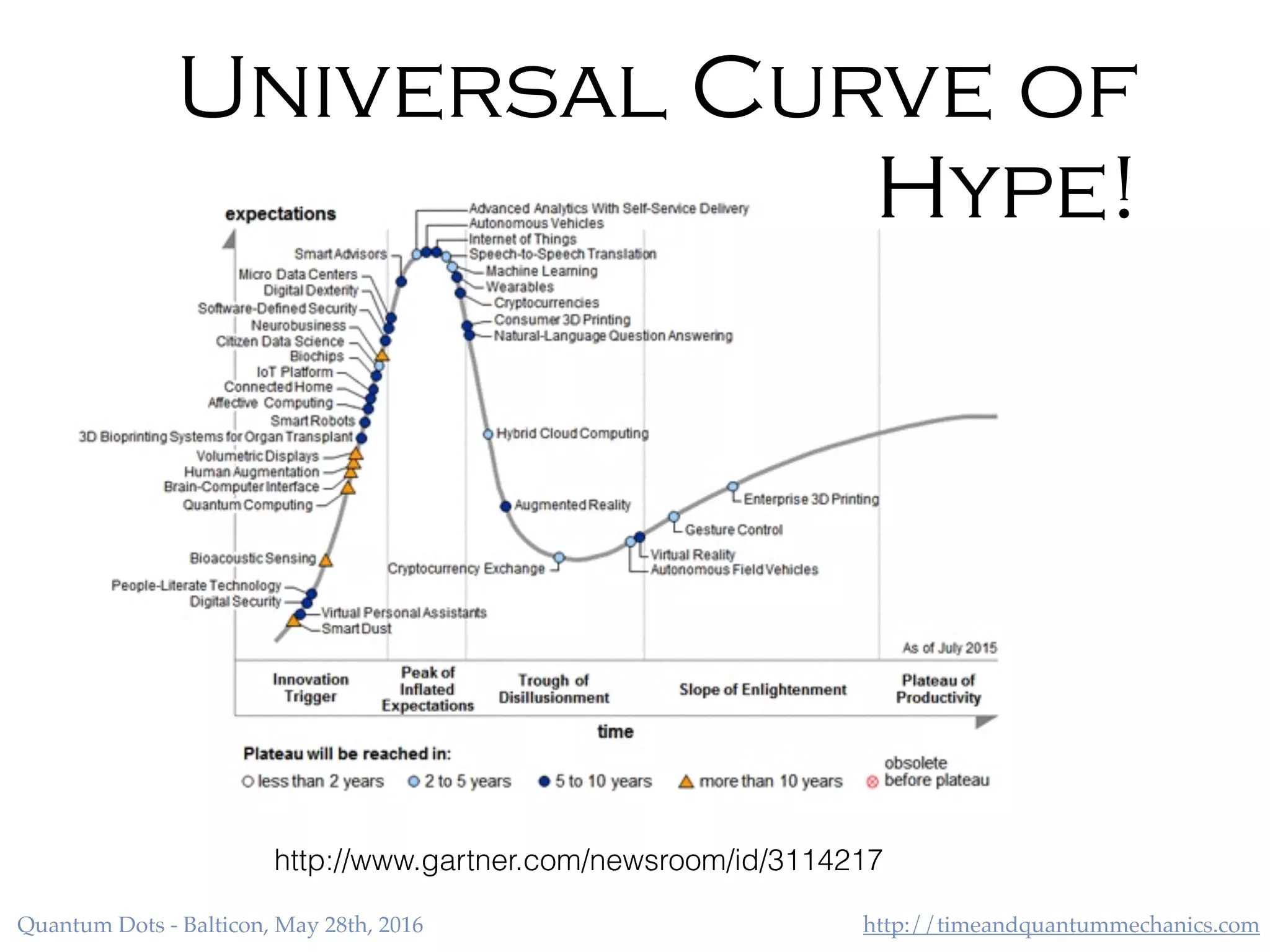 http://timeandquantummechanics.comQuantum Dots - Balticon, May 28th, 2016
http://www.gartner.com/newsroom/id/3114217
Universal Curve of
Hype!
 