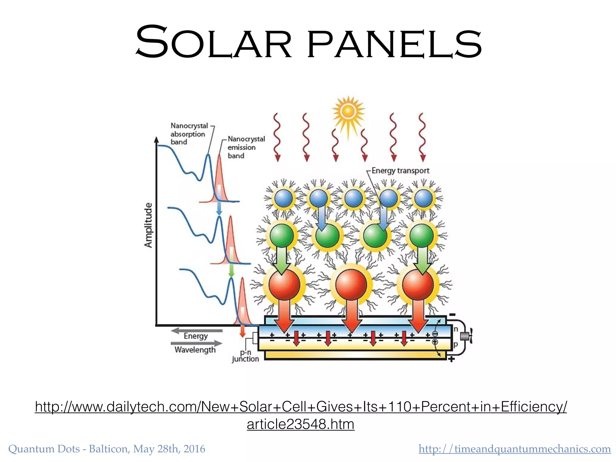 http://timeandquantummechanics.comQuantum Dots - Balticon, May 28th, 2016
Solar panels
http://www.dailytech.com/New+Solar+Cell+Gives+Its+110+Percent+in+Efﬁciency/
article23548.htm
 