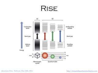 http://timeandquantummechanics.comQuantum Dots - Balticon, May 28th, 2016
Rise
 