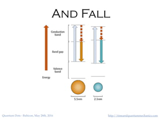 http://timeandquantummechanics.comQuantum Dots - Balticon, May 28th, 2016
And Fall
 