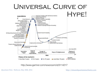 http://timeandquantummechanics.comQuantum Dots - Balticon, May 28th, 2016
http://www.gartner.com/newsroom/id/3114217
Universal Curve of
Hype!
 