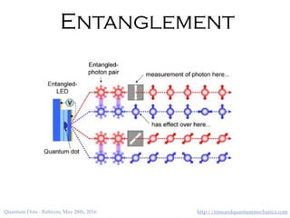 http://timeandquantummechanics.comQuantum Dots - Balticon, May 28th, 2016
Entanglement
 
