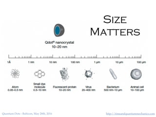 http://timeandquantummechanics.comQuantum Dots - Balticon, May 28th, 2016
Size
Matters
 