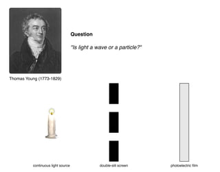 Thomas Young (1773-1829)
Question
"Is light a wave or a particle?"
continuous light source double-slit screen photoelectric ﬁlm
 
