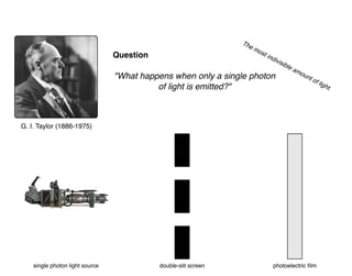 G. I. Taylor (1886-1975)
single photon light source double-slit screen photoelectric ﬁlm
Question
"What happens when only ...