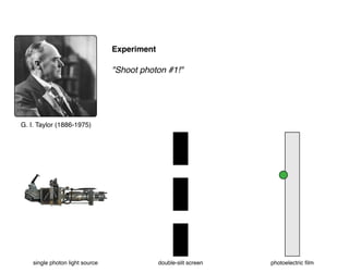 G. I. Taylor (1886-1975)
single photon light source double-slit screen photoelectric ﬁlm
Experiment
"Shoot photon #1!"
 