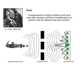 G. I. Taylor (1886-1975)
single photon light source double-slit screen photoelectric ﬁlm
Result
"A single quantum of light (a photon) turns into a
wave after emission and then is localized back to a
particle at the ﬁlm based on the wave function."
 