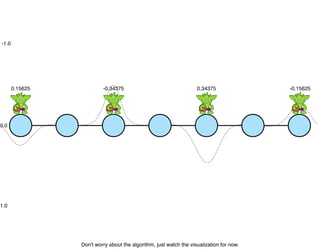 Quantum Processes in Graph Computing | PPT