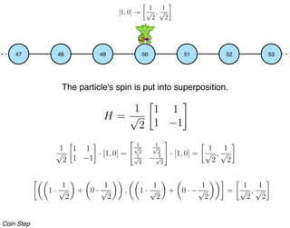 Coin Step
48 49 5047 51 52 53
H =
1
√
2
1 1
1 −1
The particle's spin is put into superposition.
1 ·
1
√
2
+ 0 ·
1
√
2
, 1 ...