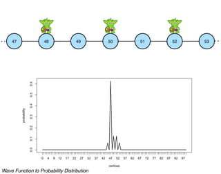 Quantum Processes in Graph Computing | PPT