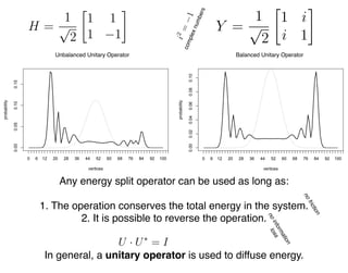 Quantum Processes in Graph Computing | PPT