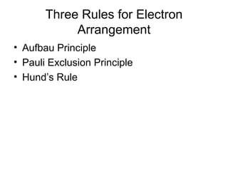 Three Rules for Electron Arrangement Aufbau Principle Pauli Exclusion Principle Hund’s Rule 