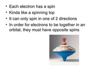 Each electron has a spin Kinda like a spinning top It can only spin in one of 2 directions In order for electrons to be together in an orbital, they must have opposite spins 