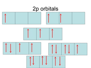 2p orbitals 