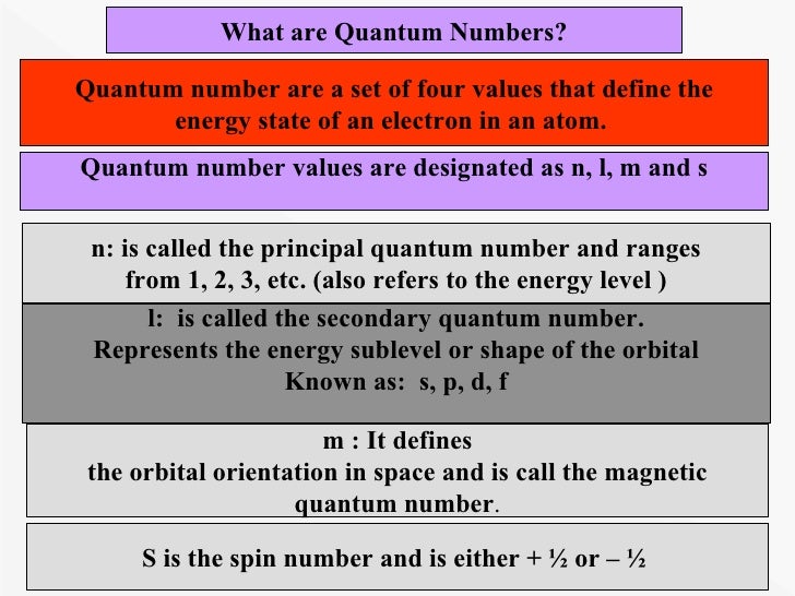 Quantum numbers